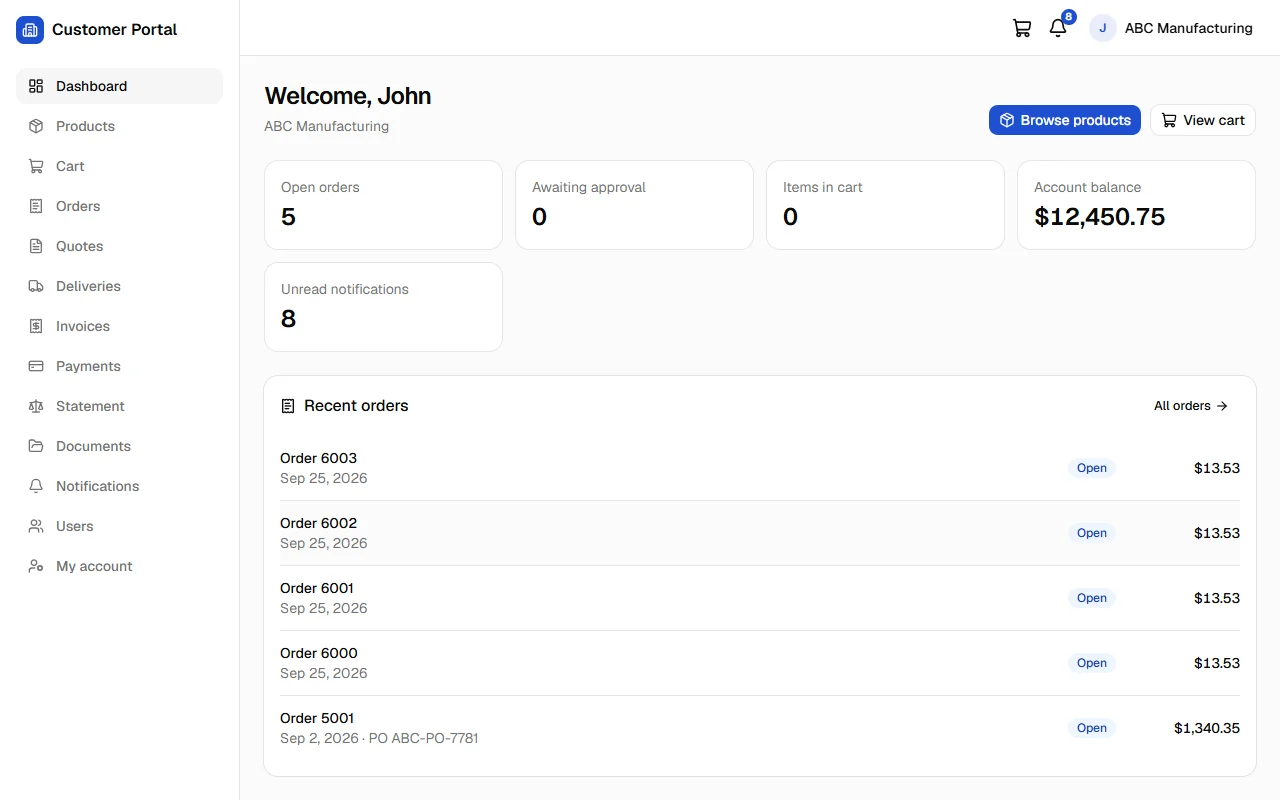 B1Nexus Customer Portal dashboard with open orders, account balance and recent orders from SAP Business One